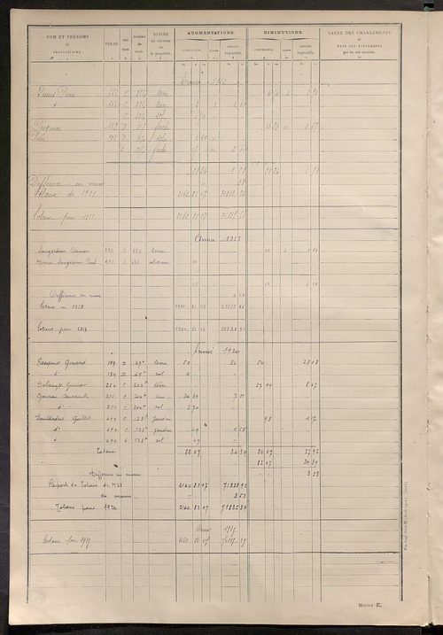 Tableau présentant les augmentations et les diminutions survenues dans la matière imposable ; récapitulation ; table alphabétique des propriétaires ; matrice des propriétés non bâties, fol. 1 à 500.