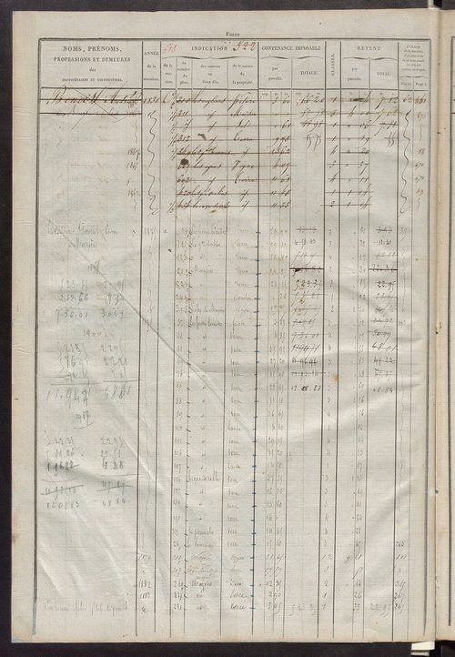 Matrice des propriétés foncières, fol. 521 à 1020 ; récapitulation des contenances et des revenus de la matrice cadastrale, 1827 ; table alphabétique des propriétaires.