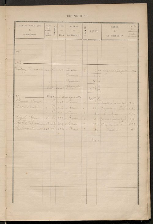 Matrice des propriétés bâties ; augmentations et diminutions, 1883-1891 ; séparation des revenus cadastraux afférents, pour l'année 1882, aux propriétés bâties et non bâties (état-balance) ; table alphabétique des propriétaires.
