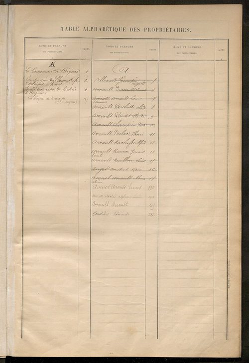 Matrice des propriétés bâties ; récapitulation ; table alphabétique des propriétaires.