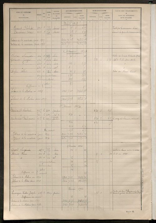 Tableau présentant les augmentations et les diminutions survenues dans la matière imposable ; récapitulation ; table alphabétique des propriétaires ; matrice des propriétés non bâties, fol. 1 à 500.
