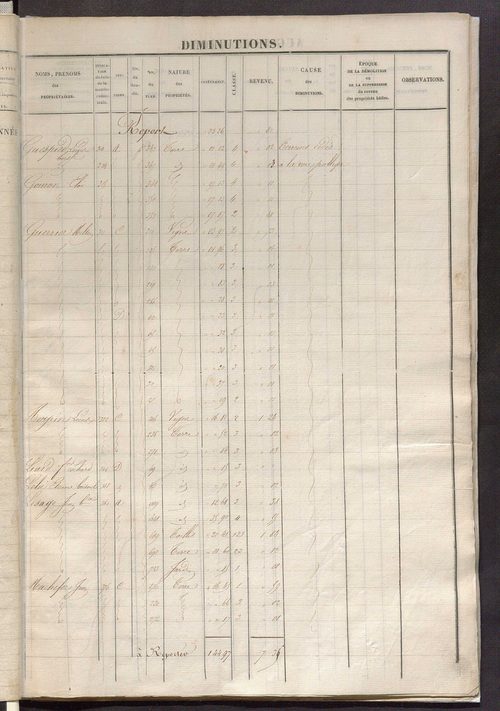 Registre présentant les augmentations et les diminutions survenues dans les contenances et les revenus portés sur les matrices cadastrales, 1829-1914 ; récapitulation des contenances et des revenus imposables, 1827 ; matrice des propriétés foncières, fol.