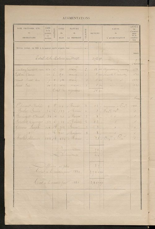 Matrice des propriétés bâties ; augmentations et diminutions, 1883-1891 ; séparation des revenus cadastraux afférents, pour l'année 1882, aux propriétés bâties et non bâties (état-balance) ; table alphabétique des propriétaires.