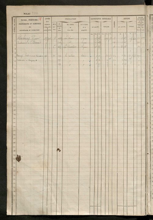 Matrice des propriétés foncières, fol. 2381 à 2838 ; récapitulation des contenances et des revenus de la matrice cadastrale, 1833 ; table alphabétique des propriétaires.