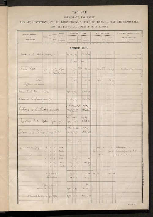 Matrice des propriétés non bâties : tableau présentant les augmentations et les diminutions survenues dans la matière imposable ; récapitulation ; table alphabétique des propriétaires.