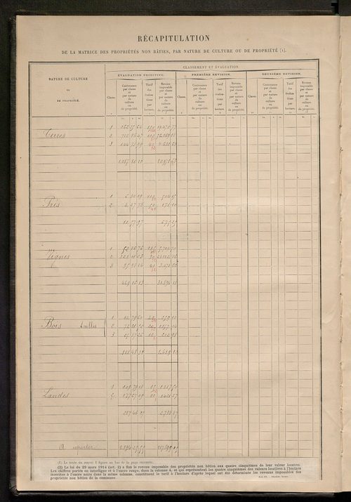 Matrice des propriétés non bâties : tableau présentant les augmentations et les diminutions survenues dans la matière imposable ; récapitulation ; table alphabétique des propriétaires.