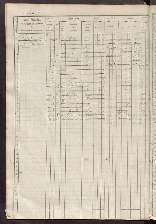 Matrice des propriétés foncières, fol. 581 à 1180.