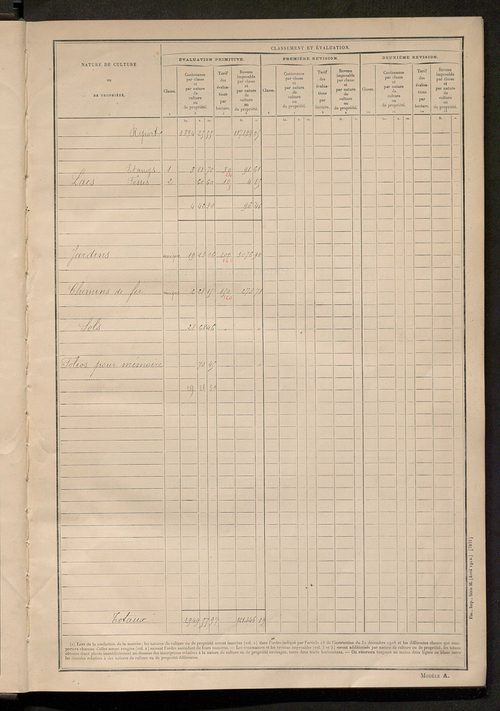 Matrice des propriétés non bâties : tableau présentant les augmentations et les diminutions survenues dans la matière imposable ; récapitulation ; table alphabétique des propriétaires.