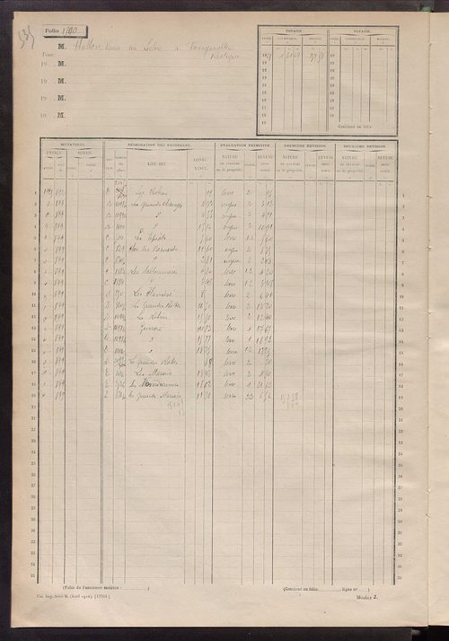 Matrice cadastrale des propriétés non bâties, fol. 1793 à 2038.