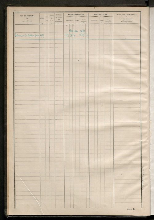 Matrice des propriétés non bâties : tableau présentant les augmentations et les diminutions survenues dans la matière imposable ; récapitulation ; table alphabétique des propriétaires.