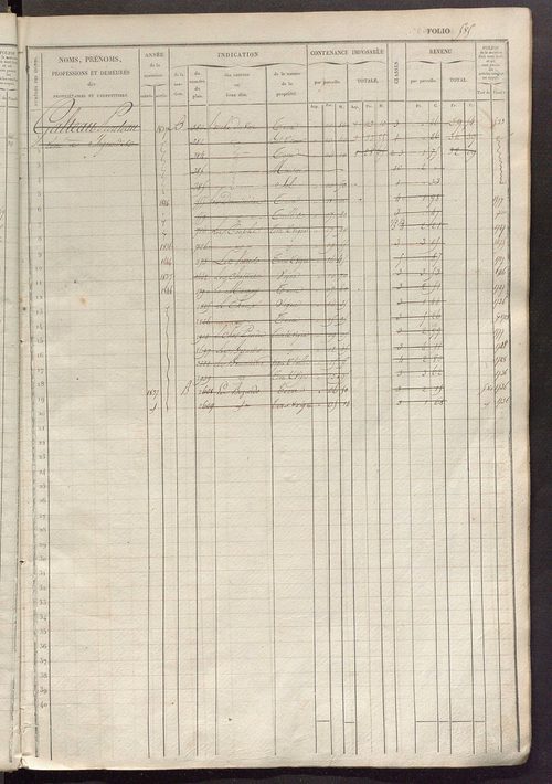 Matrice des propriétés foncières, fol. 581 à 1180.
