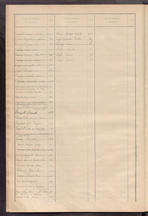 Matrice des propriétés bâties ; récapitulation ; table alphabétique des propriétaires.