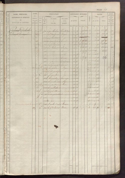 Matrice des propriétés foncières, fol. 581 à 1180.