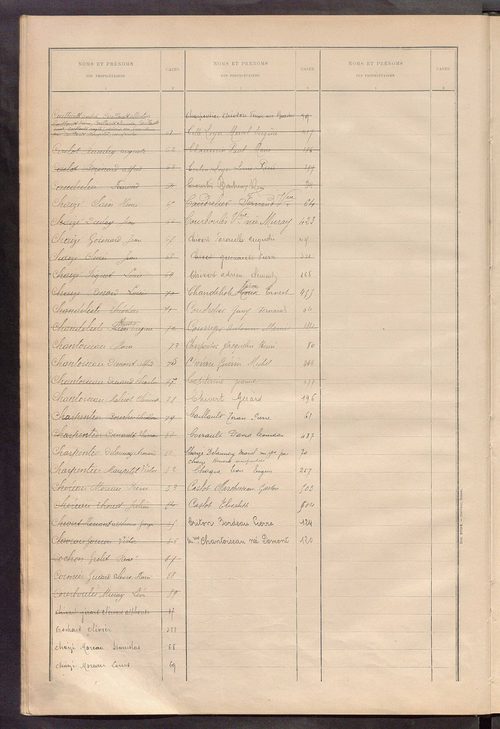 Matrice des propriétés bâties ; récapitulation ; table alphabétique des propriétaires.