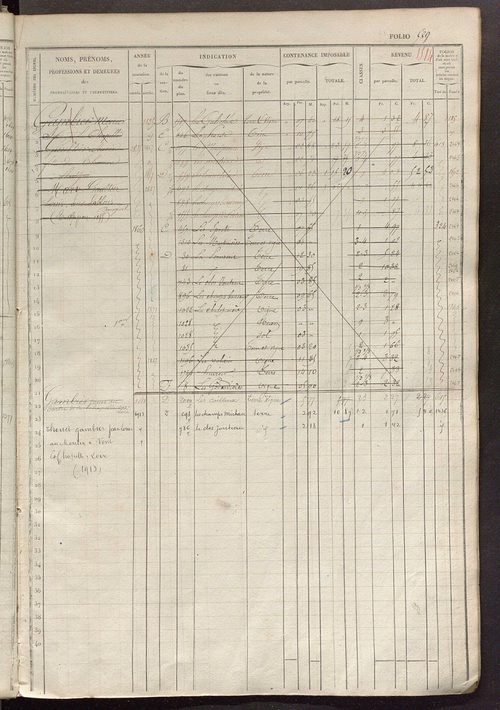 Matrice des propriétés foncières, fol. 581 à 1180.