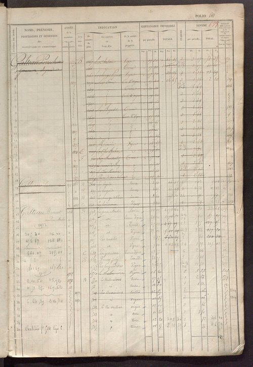 Matrice des propriétés foncières, fol. 581 à 1180.