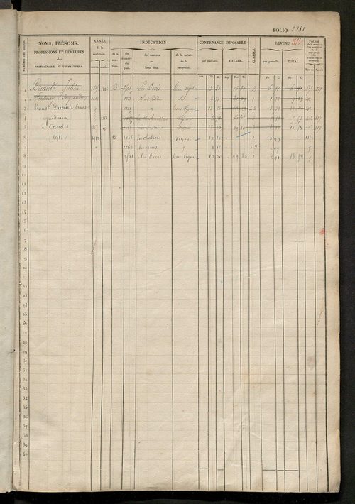 Matrice des propriétés foncières, fol. 2381 à 2838 ; récapitulation des contenances et des revenus de la matrice cadastrale, 1833 ; table alphabétique des propriétaires.