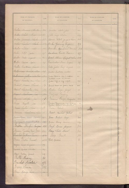 Matrice des propriétés bâties ; récapitulation ; table alphabétique des propriétaires.