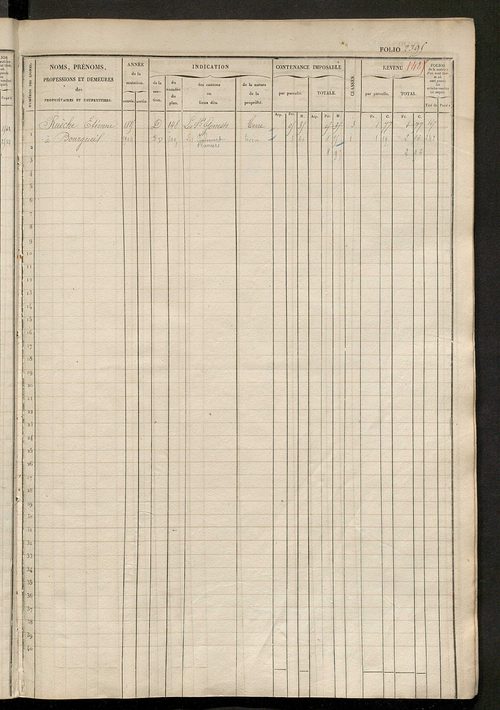 Matrice des propriétés foncières, fol. 2381 à 2838 ; récapitulation des contenances et des revenus de la matrice cadastrale, 1833 ; table alphabétique des propriétaires.