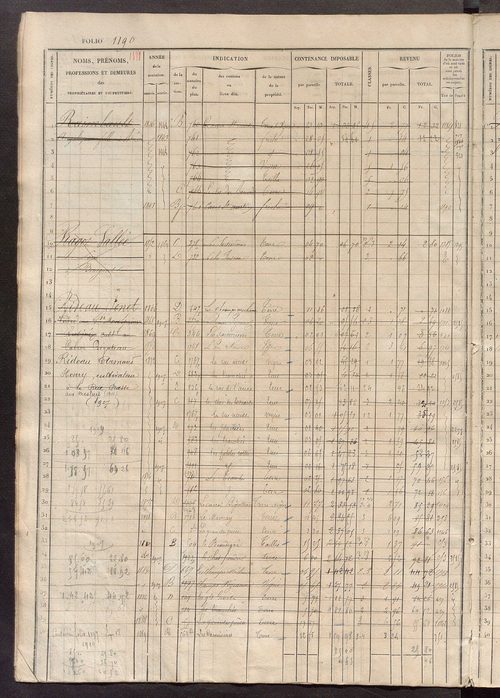 Matrice des propriétés foncières, fol. 1181 à 1780.