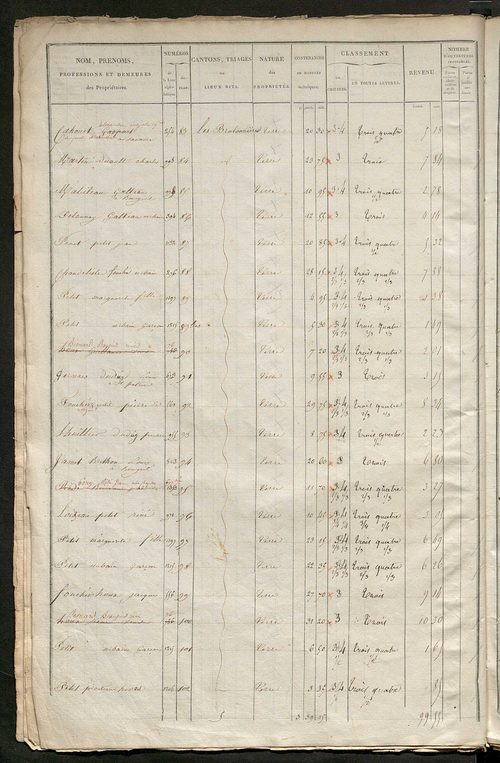 Etats de sections.