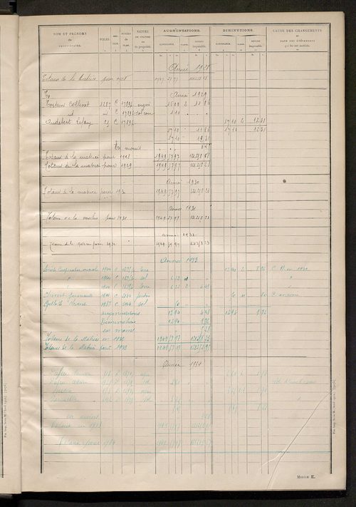 Matrice des propriétés non bâties : tableau présentant les augmentations et les diminutions survenues dans la matière imposable ; récapitulation ; table alphabétique des propriétaires.