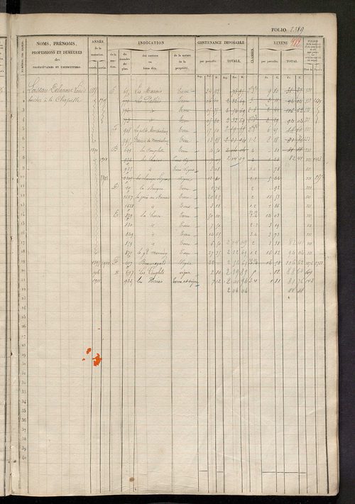 Matrice des propriétés foncières, fol. 2381 à 2838 ; récapitulation des contenances et des revenus de la matrice cadastrale, 1833 ; table alphabétique des propriétaires.