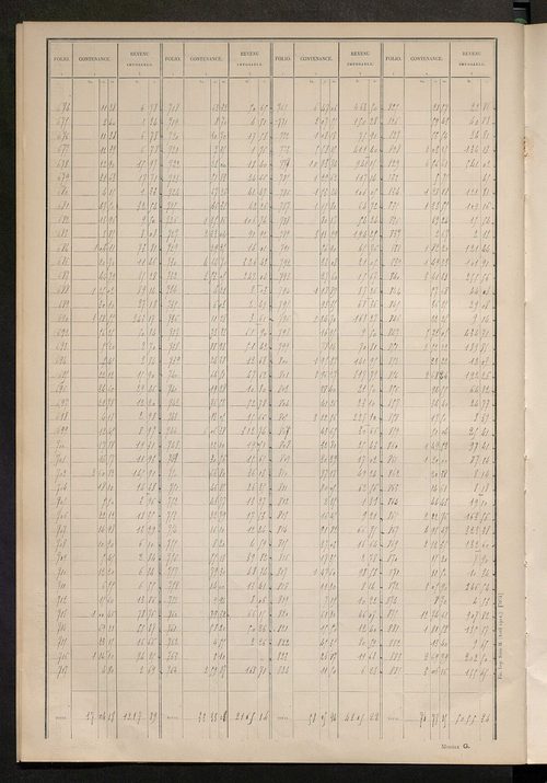 Matrice des propriétés non bâties : tableau présentant les augmentations et les diminutions survenues dans la matière imposable ; récapitulation ; table alphabétique des propriétaires.