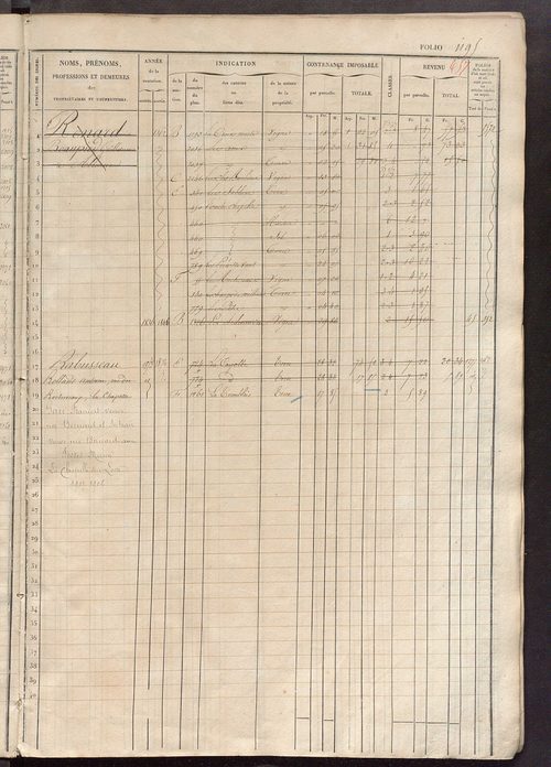 Matrice des propriétés foncières, fol. 1181 à 1780.