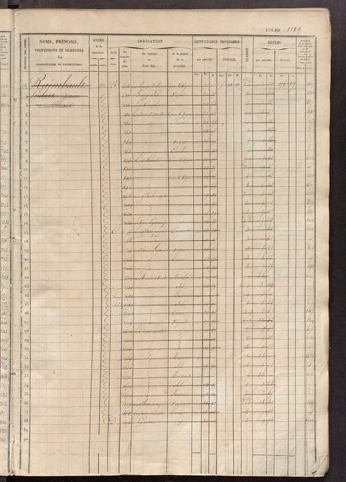 Matrice des propriétés foncières, fol. 1181 à 1780.