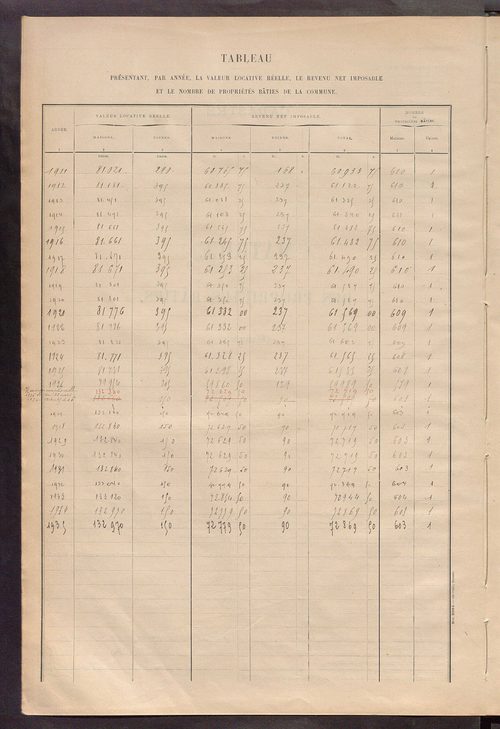 Matrice des propriétés bâties ; récapitulation ; table alphabétique des propriétaires.