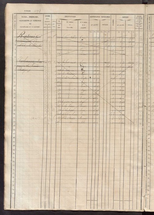 Matrice des propriétés foncières, fol. 1181 à 1780.
