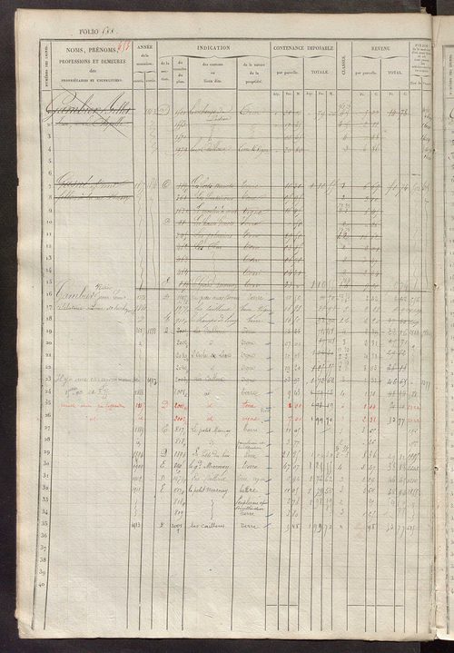Matrice des propriétés foncières, fol. 581 à 1180.