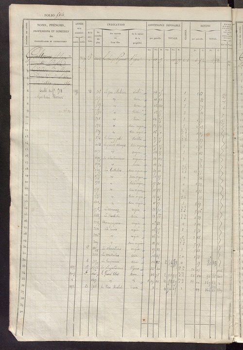Matrice des propriétés foncières, fol. 581 à 1180.