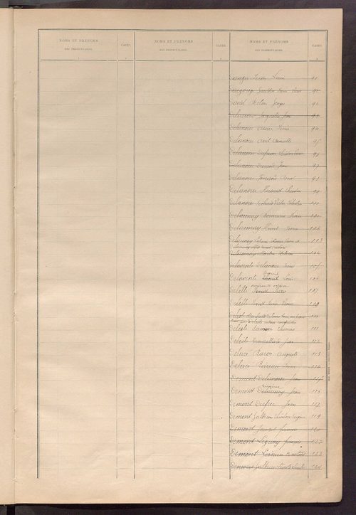 Matrice des propriétés bâties ; récapitulation ; table alphabétique des propriétaires.
