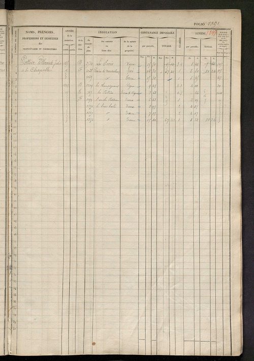 Matrice des propriétés foncières, fol. 2381 à 2838 ; récapitulation des contenances et des revenus de la matrice cadastrale, 1833 ; table alphabétique des propriétaires.