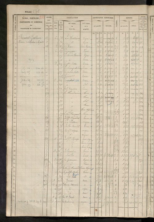 Matrice des propriétés foncières, fol. 2381 à 2838 ; récapitulation des contenances et des revenus de la matrice cadastrale, 1833 ; table alphabétique des propriétaires.