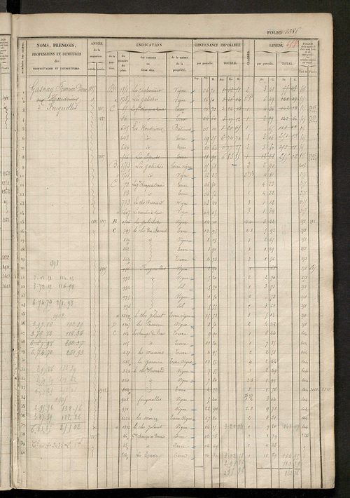 Matrice des propriétés foncières, fol. 2381 à 2838 ; récapitulation des contenances et des revenus de la matrice cadastrale, 1833 ; table alphabétique des propriétaires.