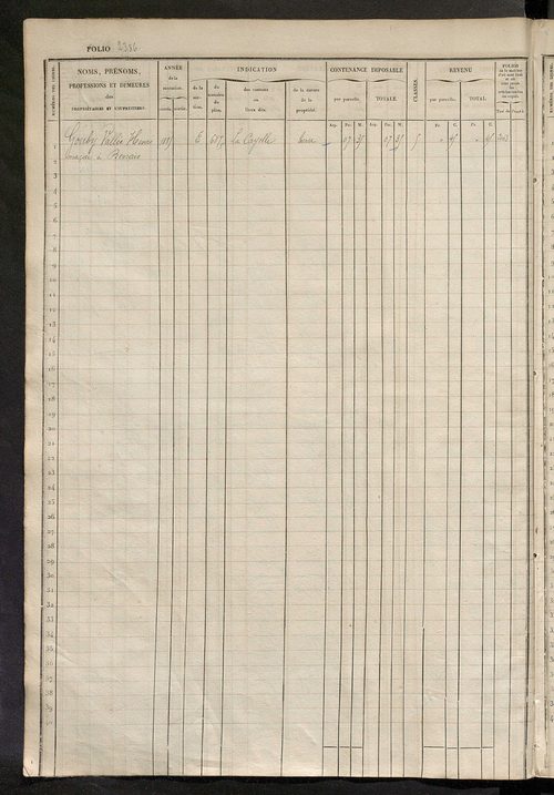 Matrice des propriétés foncières, fol. 2381 à 2838 ; récapitulation des contenances et des revenus de la matrice cadastrale, 1833 ; table alphabétique des propriétaires.
