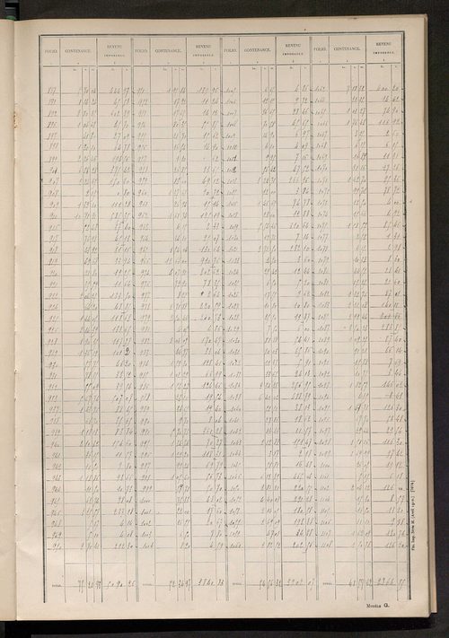 Matrice des propriétés non bâties : tableau présentant les augmentations et les diminutions survenues dans la matière imposable ; récapitulation ; table alphabétique des propriétaires.