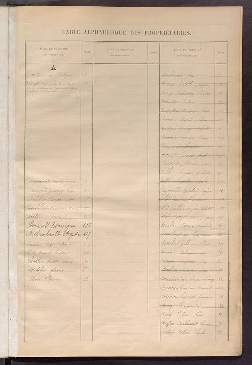 Matrice des propriétés bâties ; récapitulation ; table alphabétique des propriétaires.