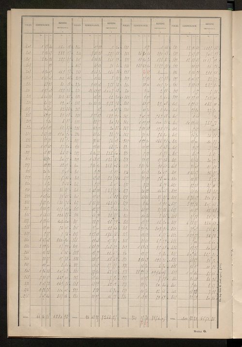 Matrice des propriétés non bâties : tableau présentant les augmentations et les diminutions survenues dans la matière imposable ; récapitulation ; table alphabétique des propriétaires.