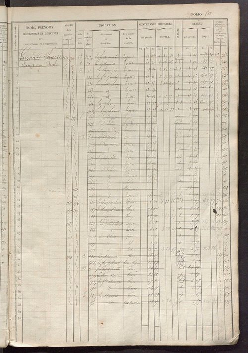 Matrice des propriétés foncières, fol. 581 à 1180.
