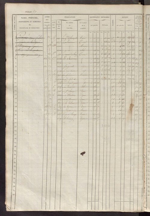 Matrice des propriétés foncières, fol. 581 à 1180.