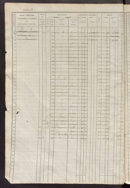 Matrice des propriétés foncières, fol. 581 à 1180.