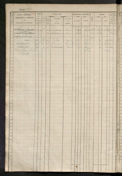 Matrice des propriétés foncières, fol. 2381 à 2838 ; récapitulation des contenances et des revenus de la matrice cadastrale, 1833 ; table alphabétique des propriétaires.