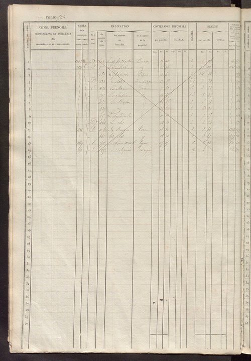 Matrice des propriétés foncières, fol. 581 à 1180.