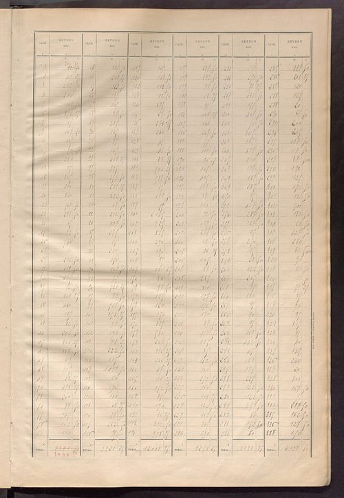 Matrice des propriétés bâties ; récapitulation ; table alphabétique des propriétaires.