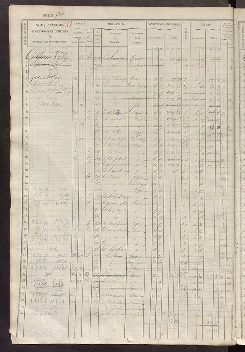 Matrice des propriétés foncières, fol. 581 à 1180.