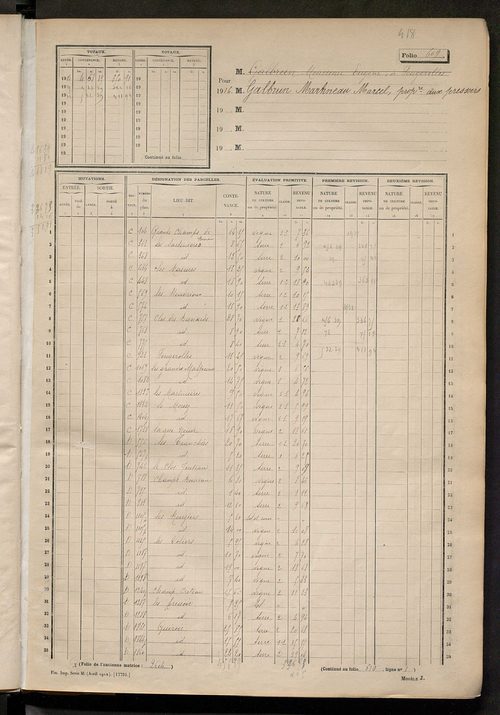 Matrice cadastrale des propriétés non bâties, fol. 597 à 1192.